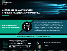Cover_Accelerate-innovation-with-a-proven-practical-approach-to-AI_infographic